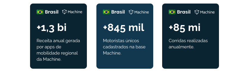 Números Data Gaudium 2025: +1,3 bi em receita, +845 mil motoristas, +85 mi corridas
